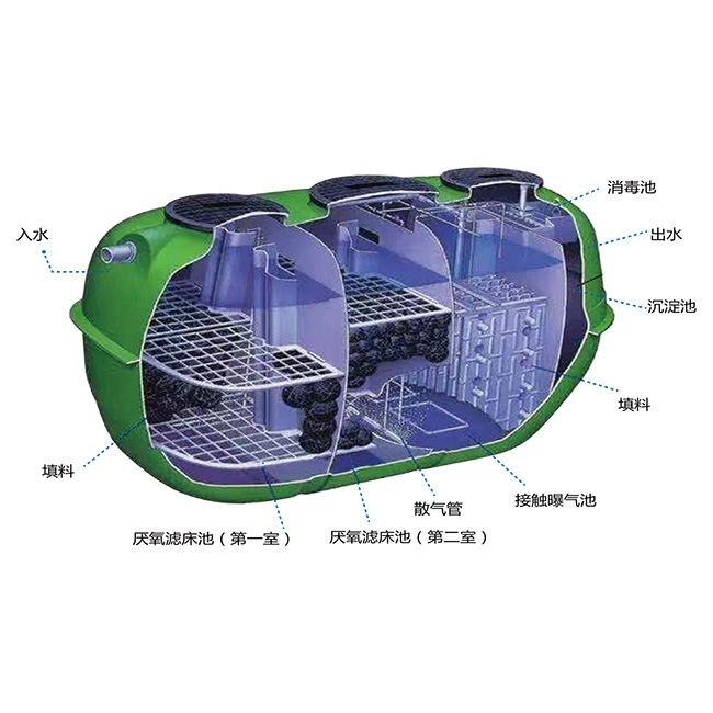 一體化生活污水處理設備工作原理